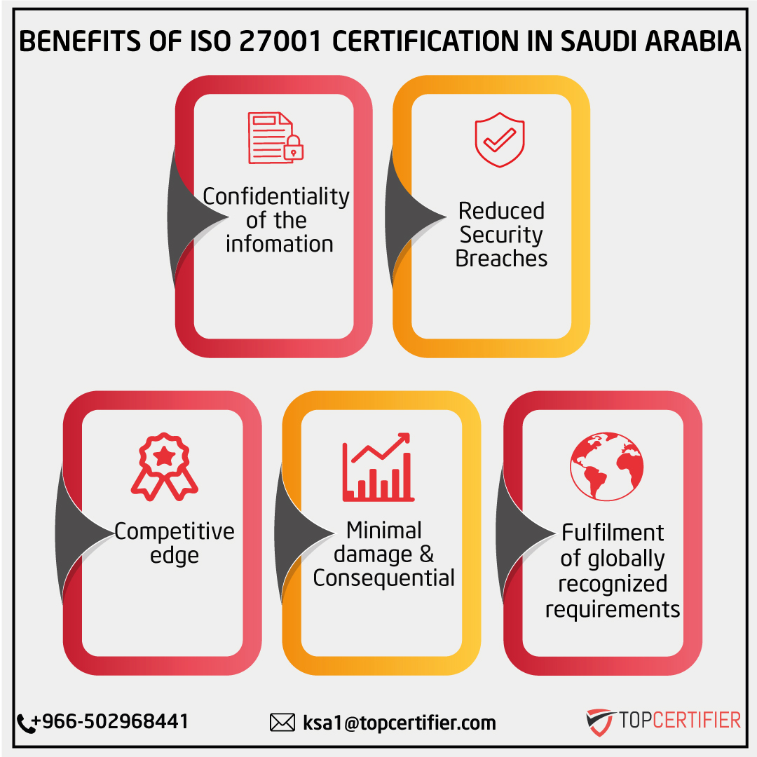 ISO 27001 Certification Consultants Riyadh Jeddah Dammam