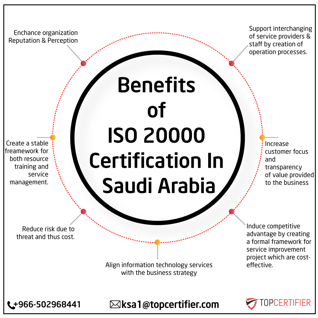 iso 14001 certification in Kolkata