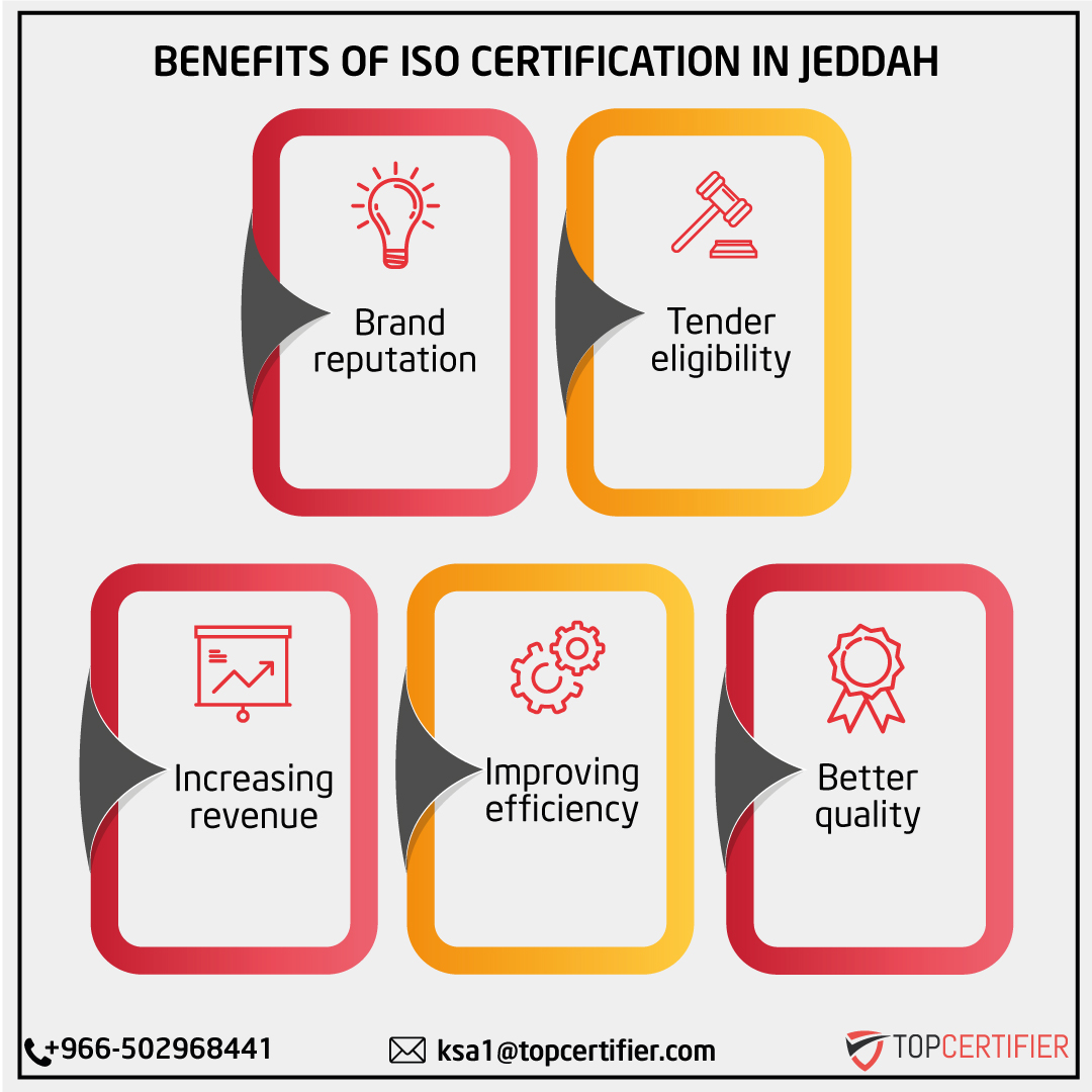 iso certification in Jeddah