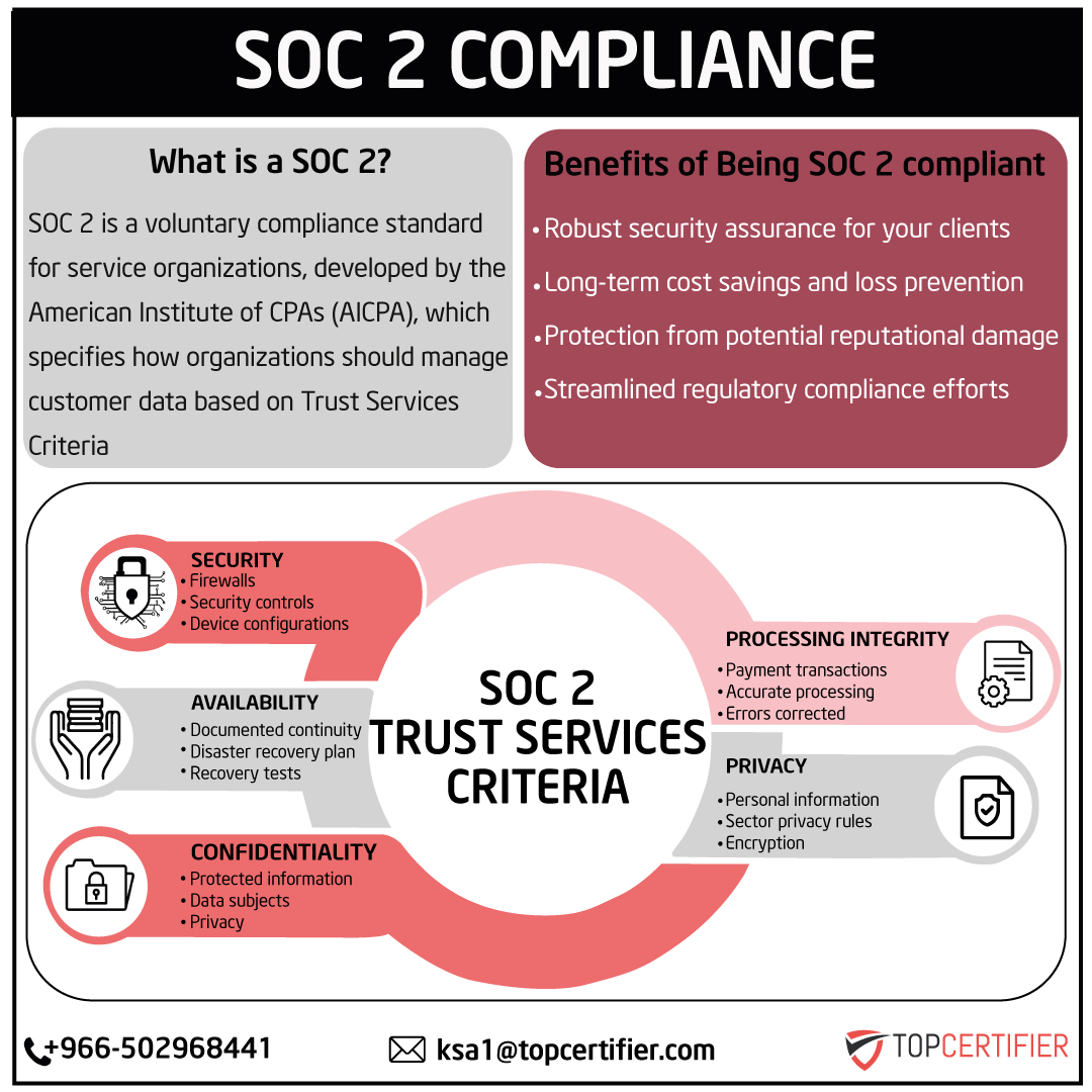 soc-2 certification in Saudi Arabia